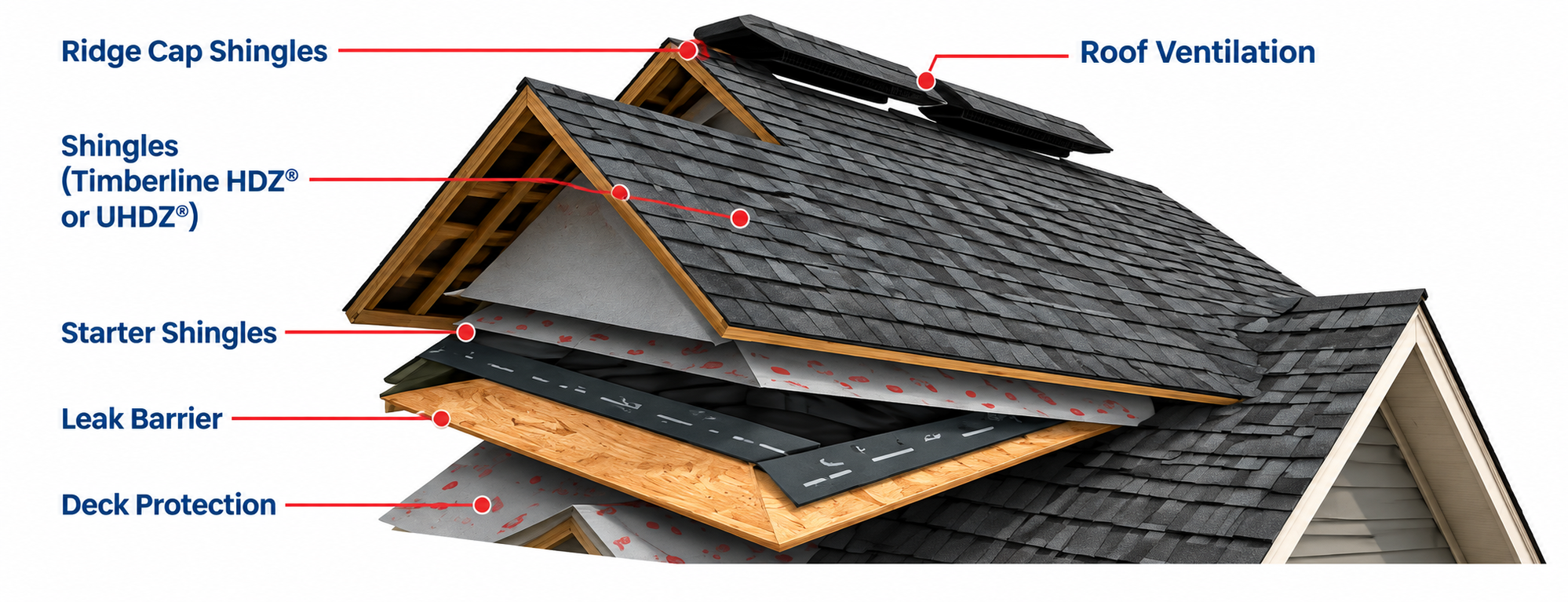 Roof Assembly Cutaway Diagram Roof Assembly Cutaway Diagram