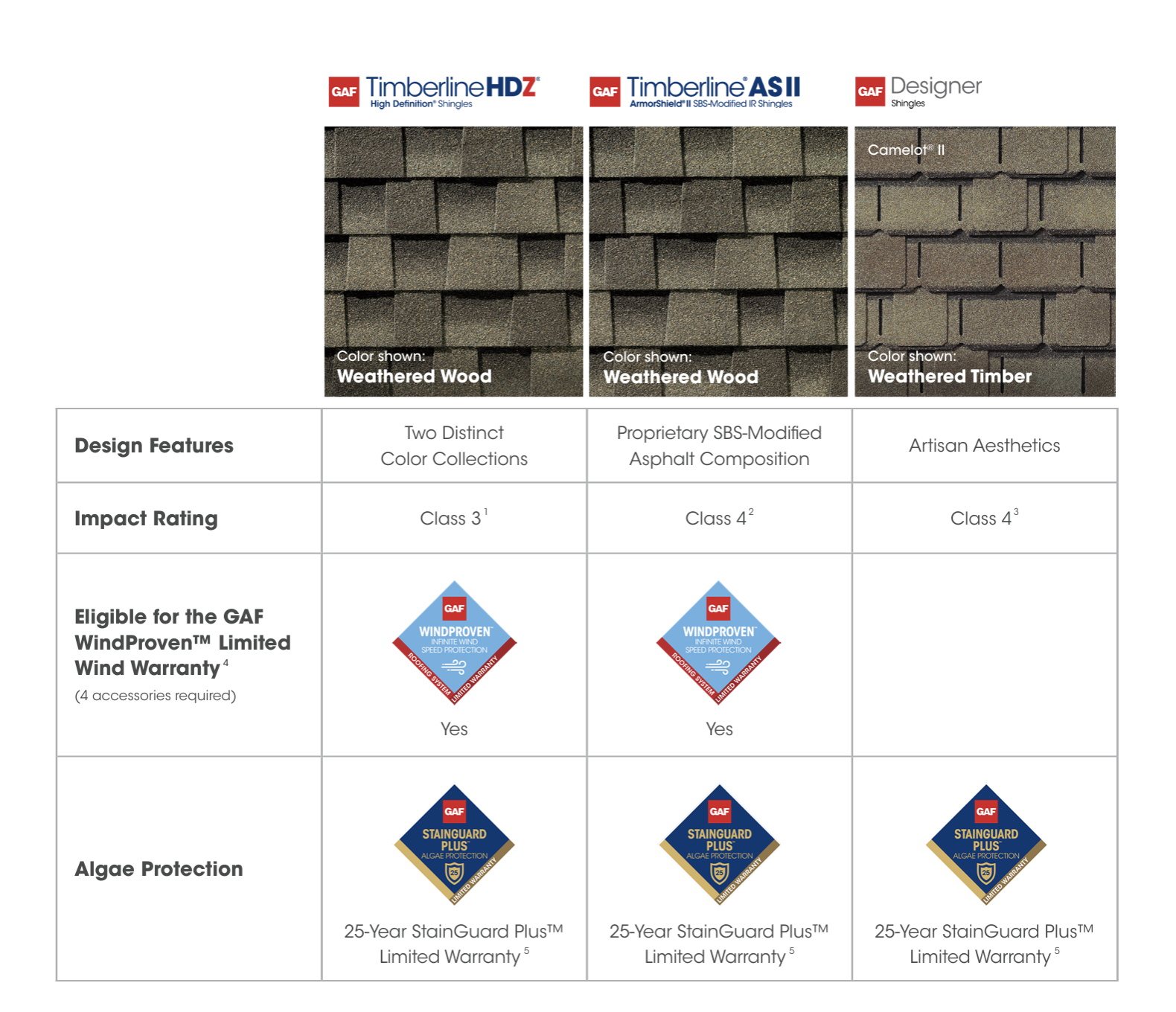 GAF Shingle comparison chart GAF Shingle comparison chart